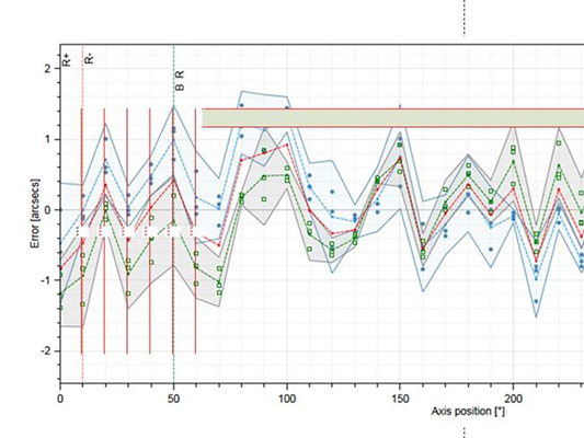 Precision motion stage undergoing calibration and error mapping