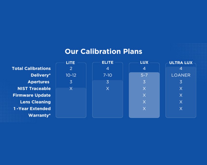 Plan option details graphic