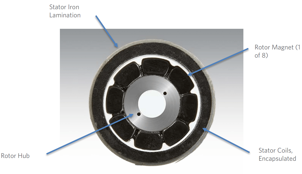Achieving Performance with Low Inductance Motors | Celera Motion
