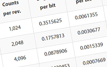 Angle-conversion-tables
