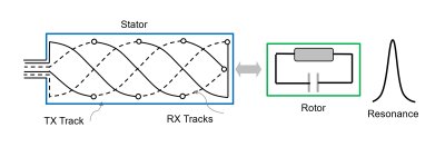 Incode Position Sensor Types Of Position Sensors: A Selection Guide | Celera Motion