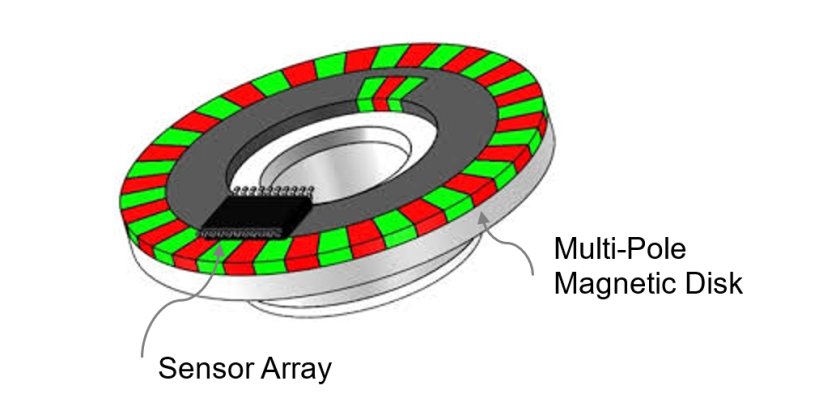 Magnetic Position Encoder Types Of Position Sensors: A Selection Guide | Celera Motion