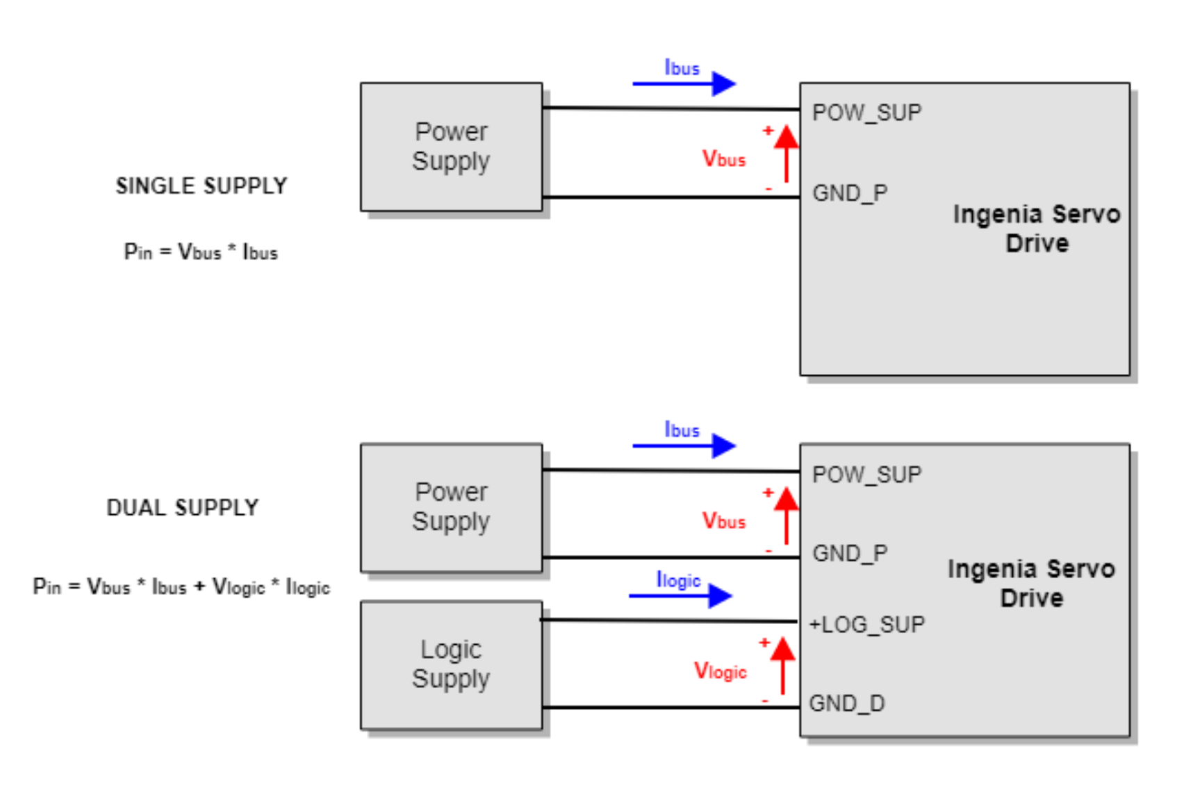 Efficiency of Ingenia Servo Drives
