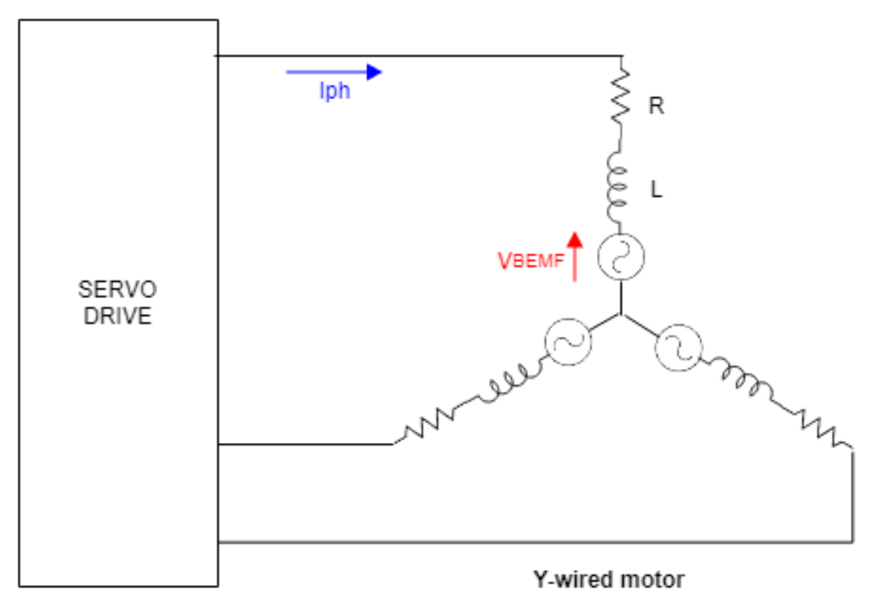 Supply voltage - Y-wired motor