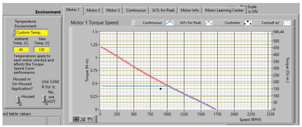 UTH Motor Torque Speed Profile