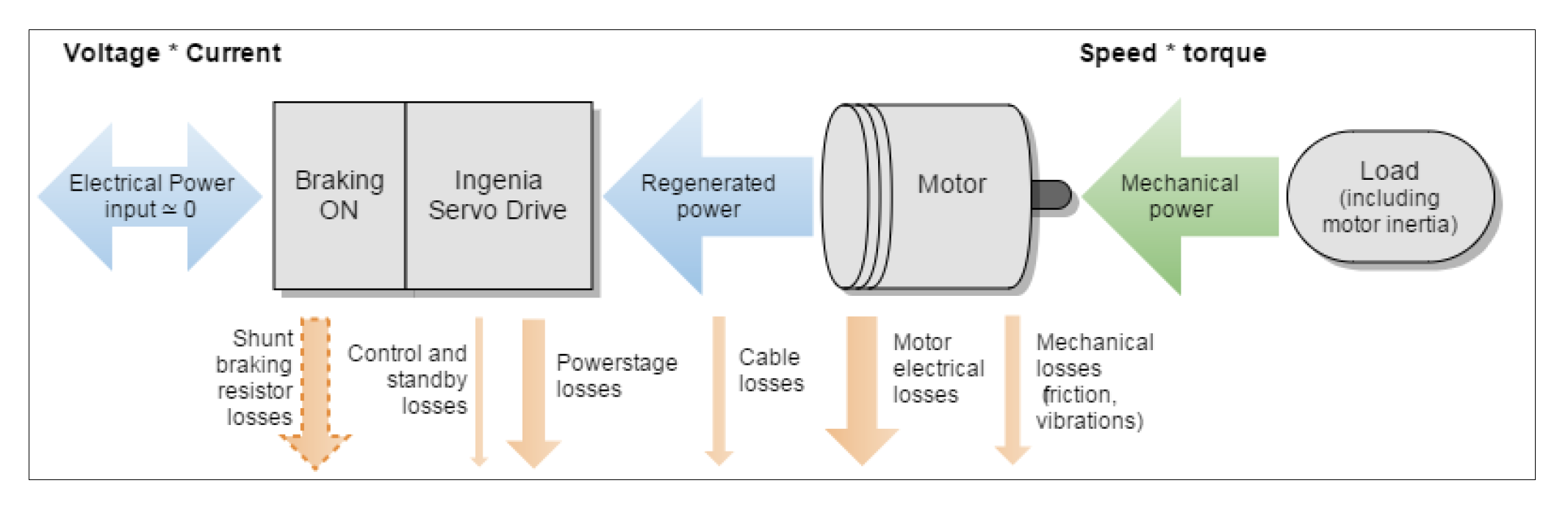 Motor Power Flow