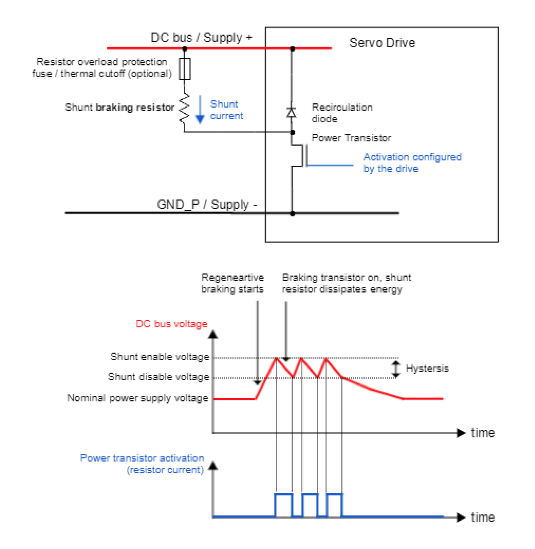 Servo Drive Open Circuit