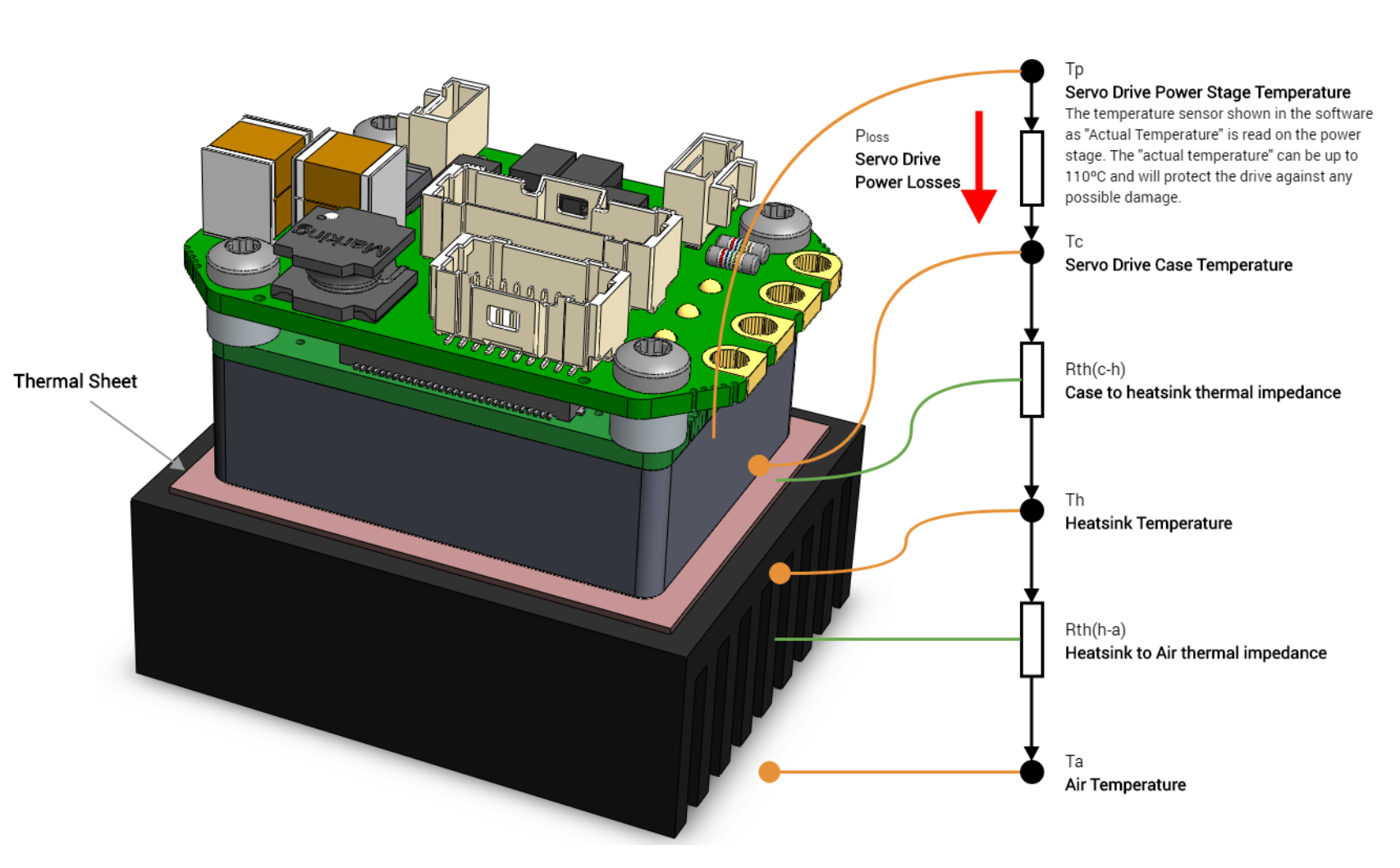 Heat dissipation from a Servo Drive
