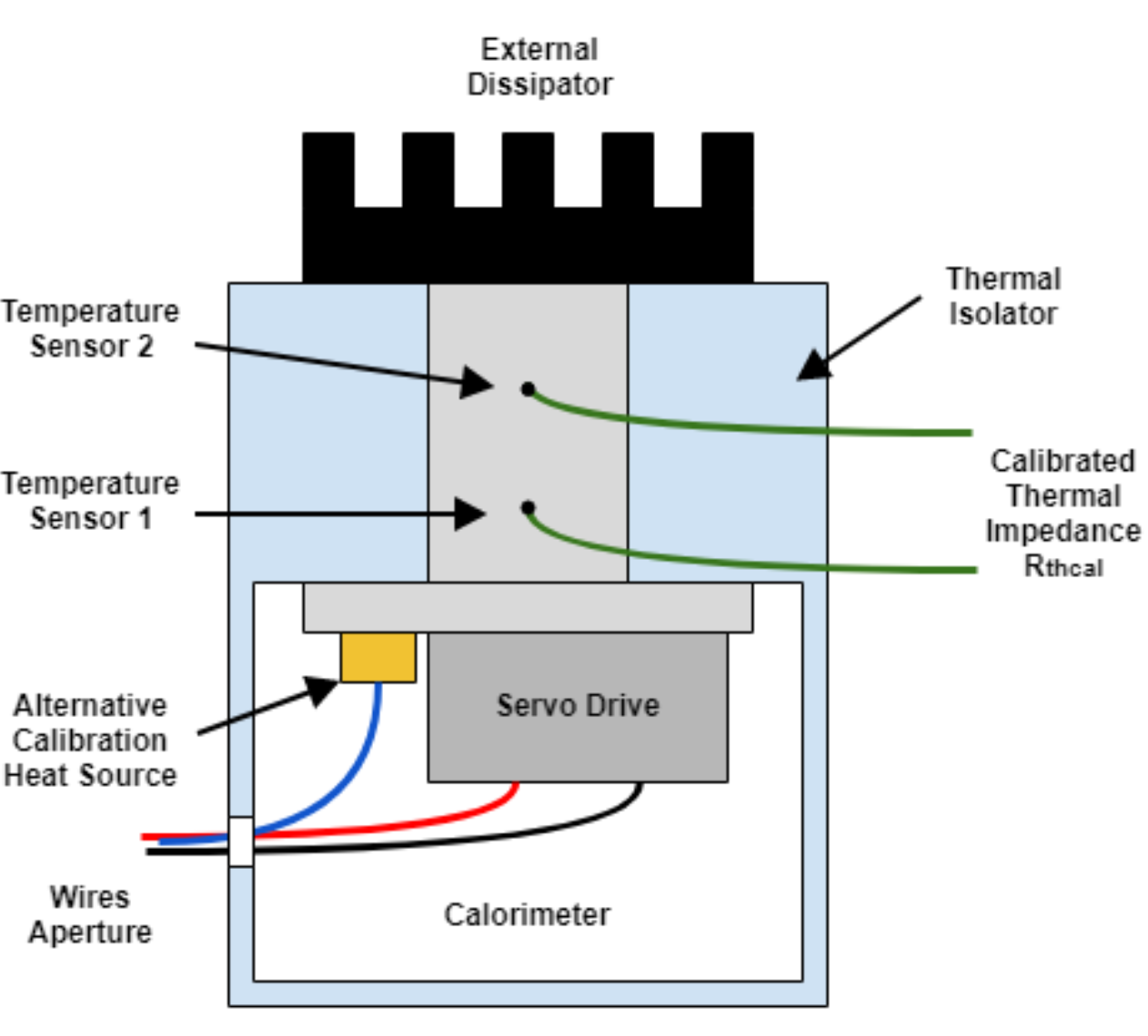 Calibrated thermal impedance