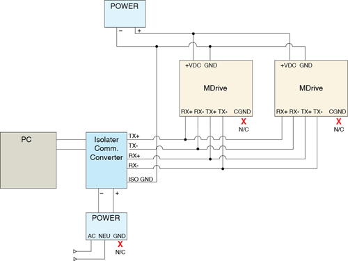 Recirculating currents eliminated