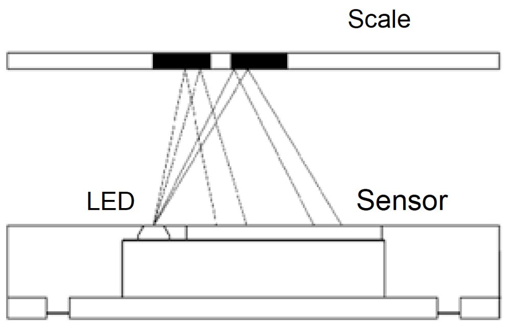 Types Of Position Sensors: A Selection Guide | Celera Motion