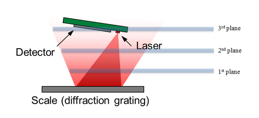 Optical Encoder