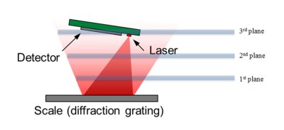 Optical Encoders | Celera Motion