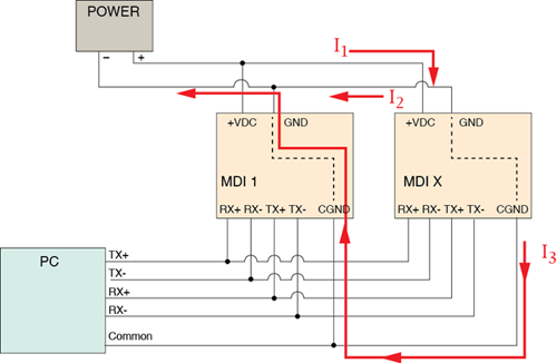 Recriculating currents in RS-422 multipoint system