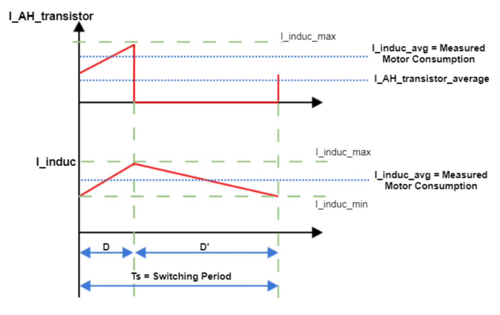 Motor Phase Current Rms Understanding Why Motor Phase Current is Different than Power Supply ...