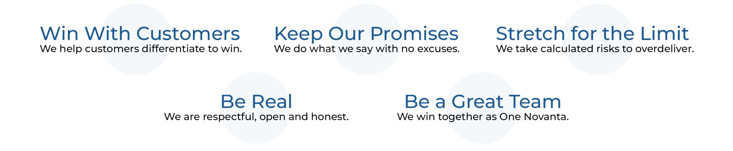 Novanta Values